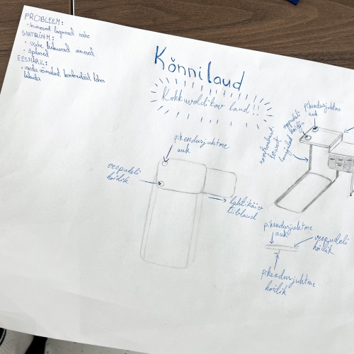 Õpilaste ideed ettevõtluspäeval