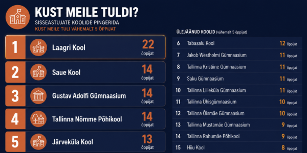 Kust meile tuldi