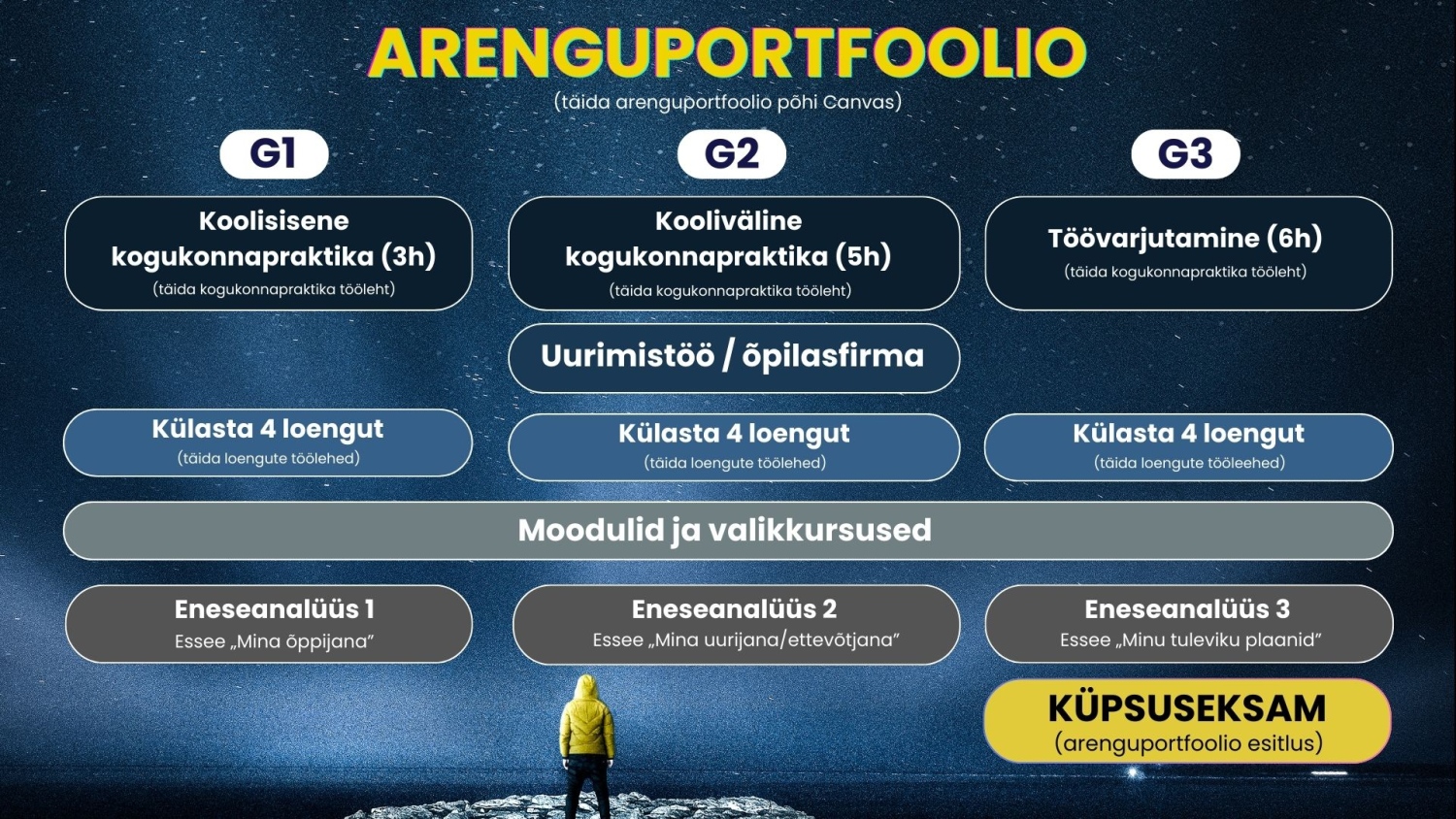 arenguportfoolio
